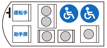 車いす＋5名