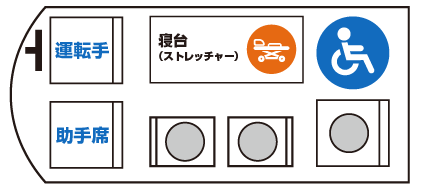 ストレッチャー1台+車いす1台＋3名