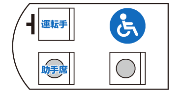 車いす1台＋2名（最大）